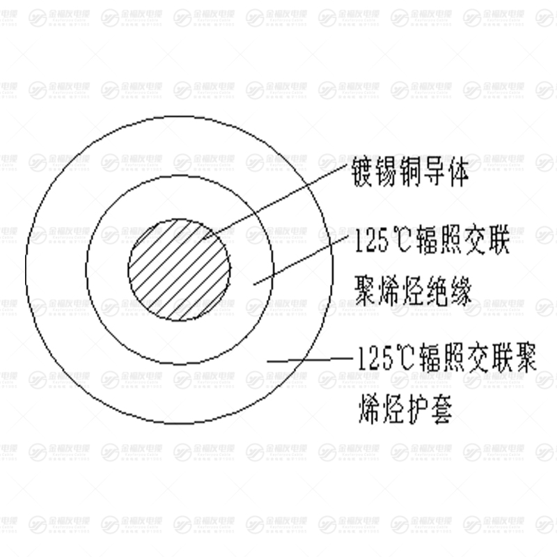 PV1-F光伏專用電纜