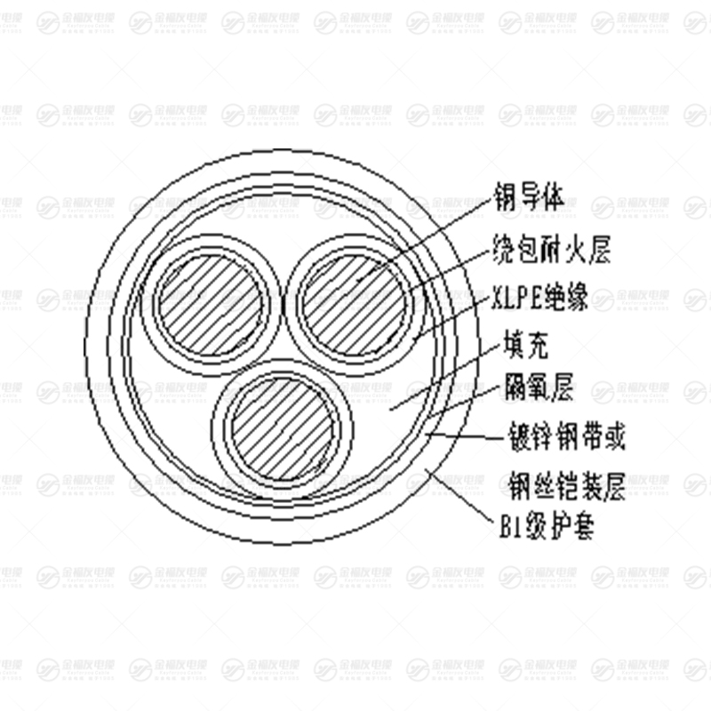 B1N-YJY 系列電纜