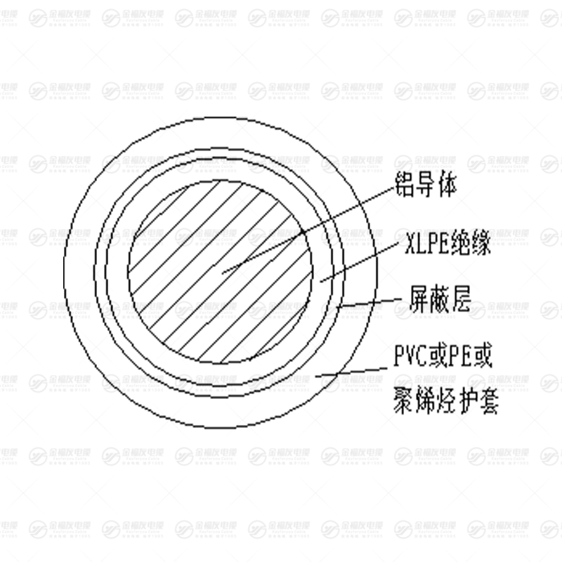 YJLY鋁芯低壓電纜