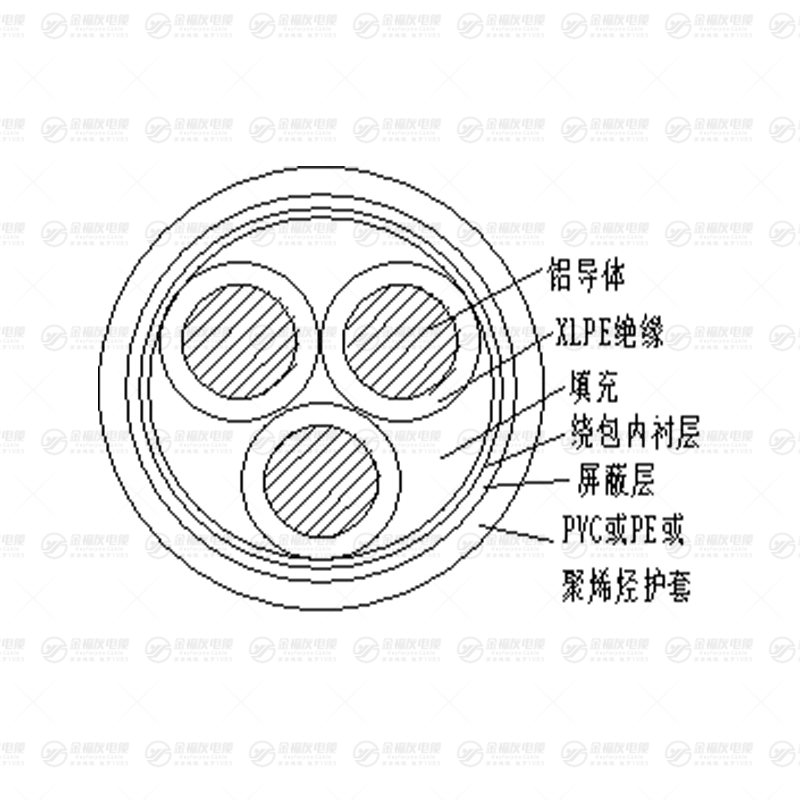 YJLY鋁芯低壓電纜