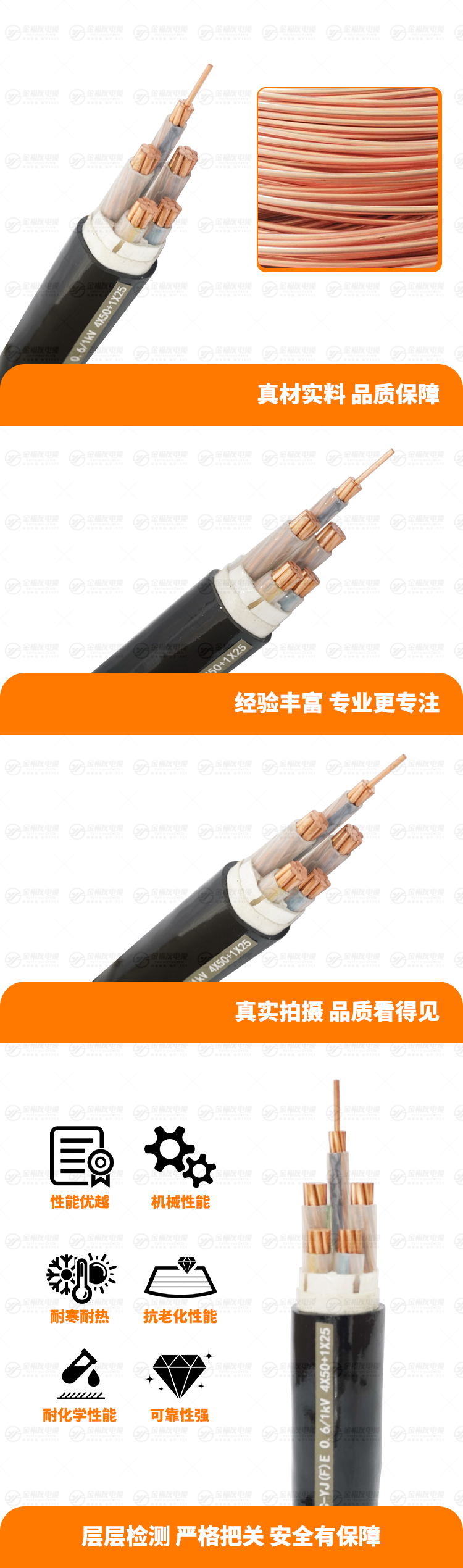 新金福友產品詳情頁-WDZC-YJ(F)E-0.6-1kV-4X50+1X25