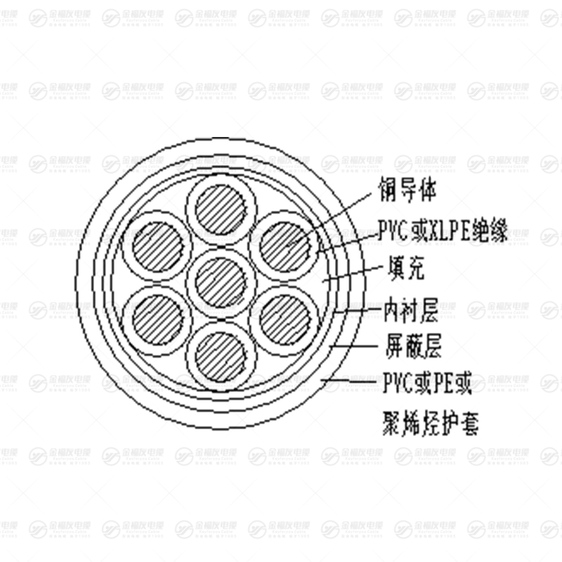 KYJVRP 控制軟電纜（屏蔽）